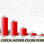 znalosti_cizich_jazyku.jpg