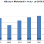 albanci_v_makedonii_v_letech_1953-2002.png