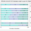 attitudes-towards-irish-language-usage-by-age-and-religion-in-the-north-of-ireland.jpg