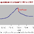 population_1700_2000.gif