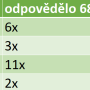 oprava_tabulky_zambie.png
